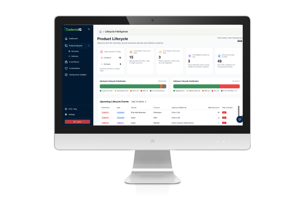 CadentsIQ Lifecycle Intelligence